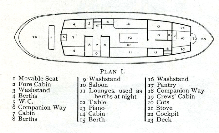 Plan 1