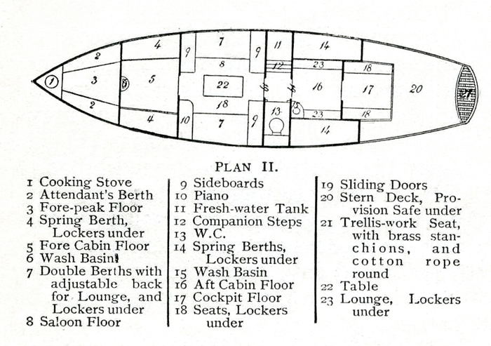Plan 2