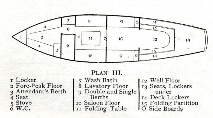 Plan 3